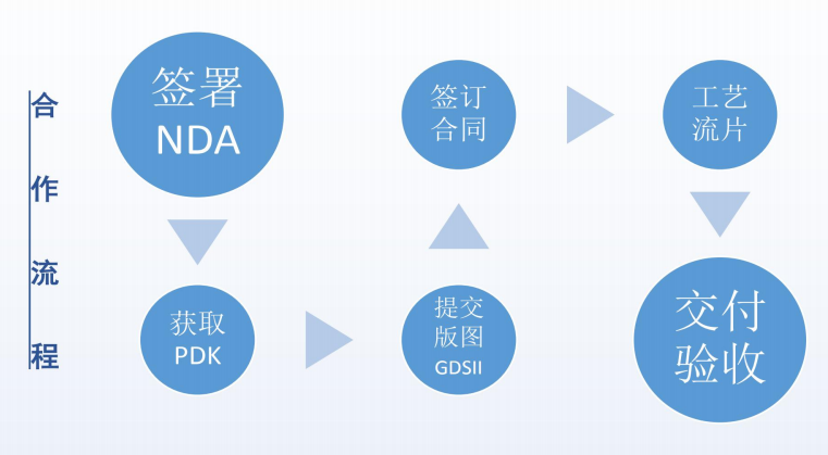甘肃车规级流片技术门槛突破以及工程师能力评估维度